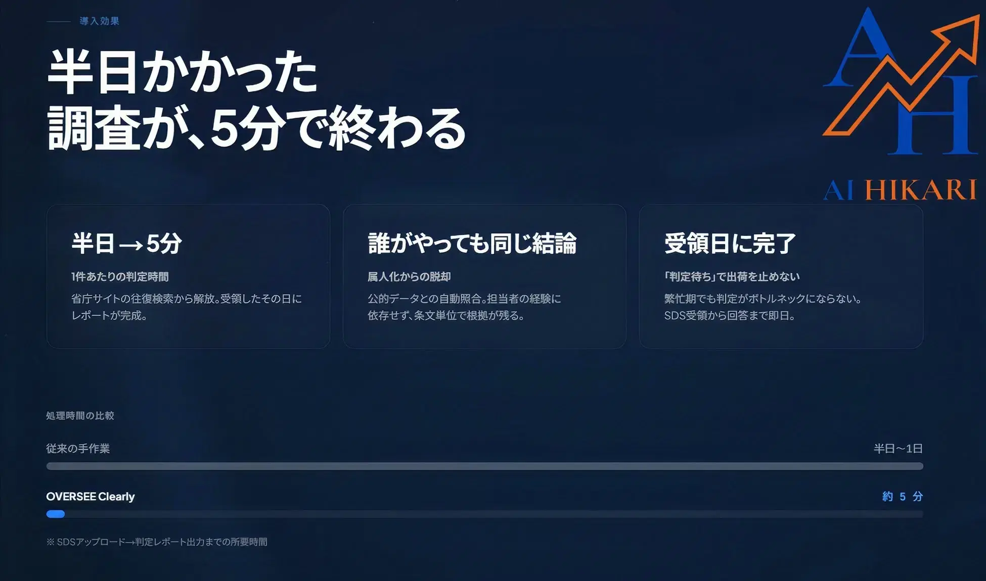 化学品・素材調達をAI変革 — 「OVERSEE CLEARLY」正式版リリース、PoC実証で約95%の効率化を実現