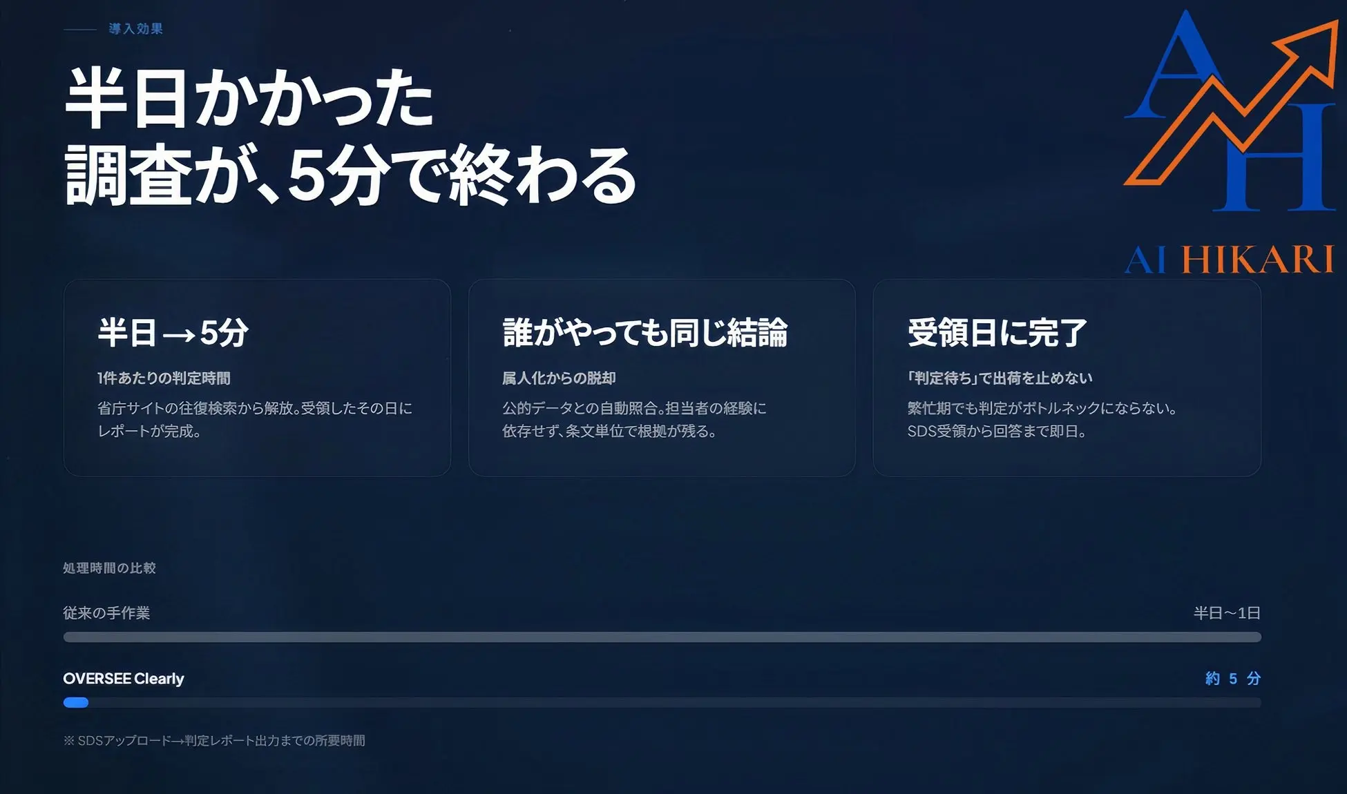 化学品・素材調達をAI変革 — 「OVERSEE CLEARLY」正式版リリース、PoC実証で約95%の効率化を実現