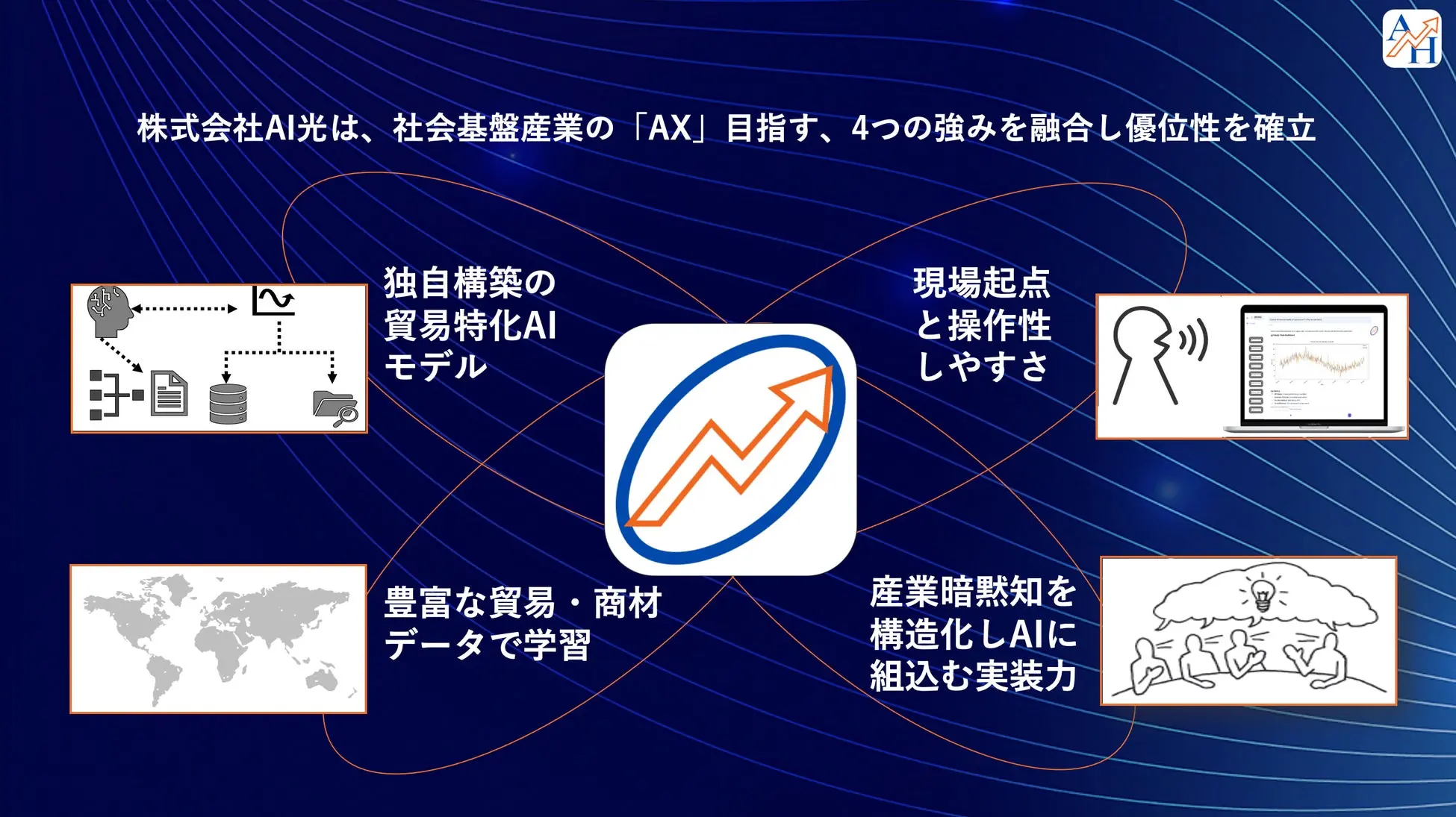 次世代AI商社を目指す株式会社AI光は、サプライチェーン・国際貿易特化のAIエージェント開発力を強みとする